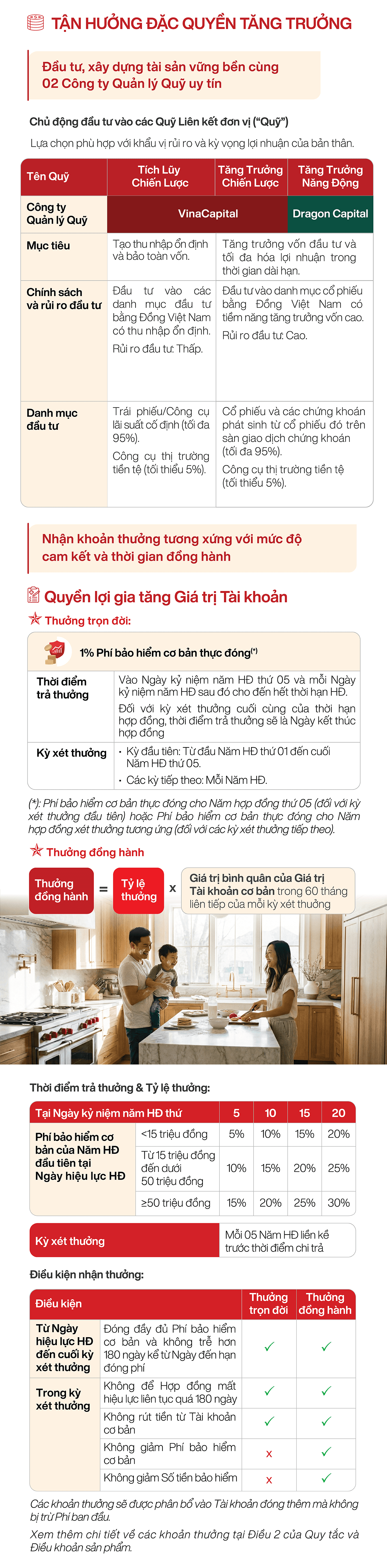 Quyền lợi đầu tư.png